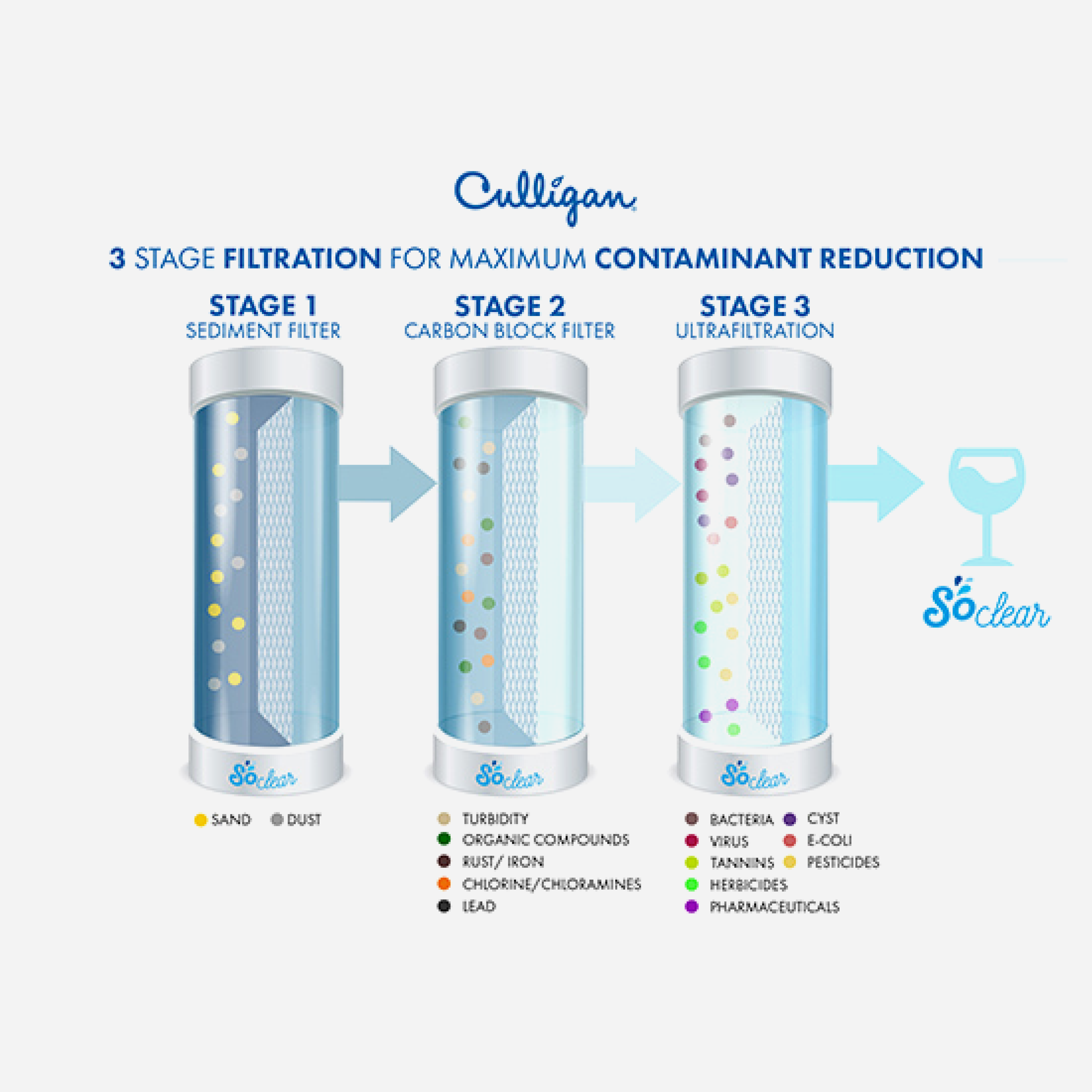 Culligan So Clear - Ecotip Solutions