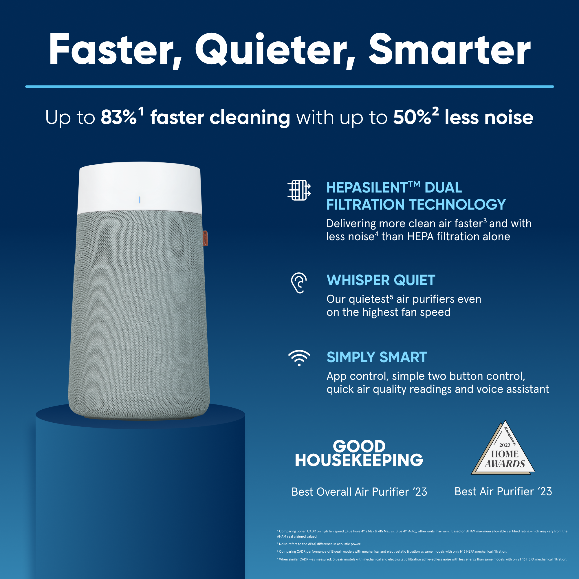 Blueair Blue 3450i (311i+) Max