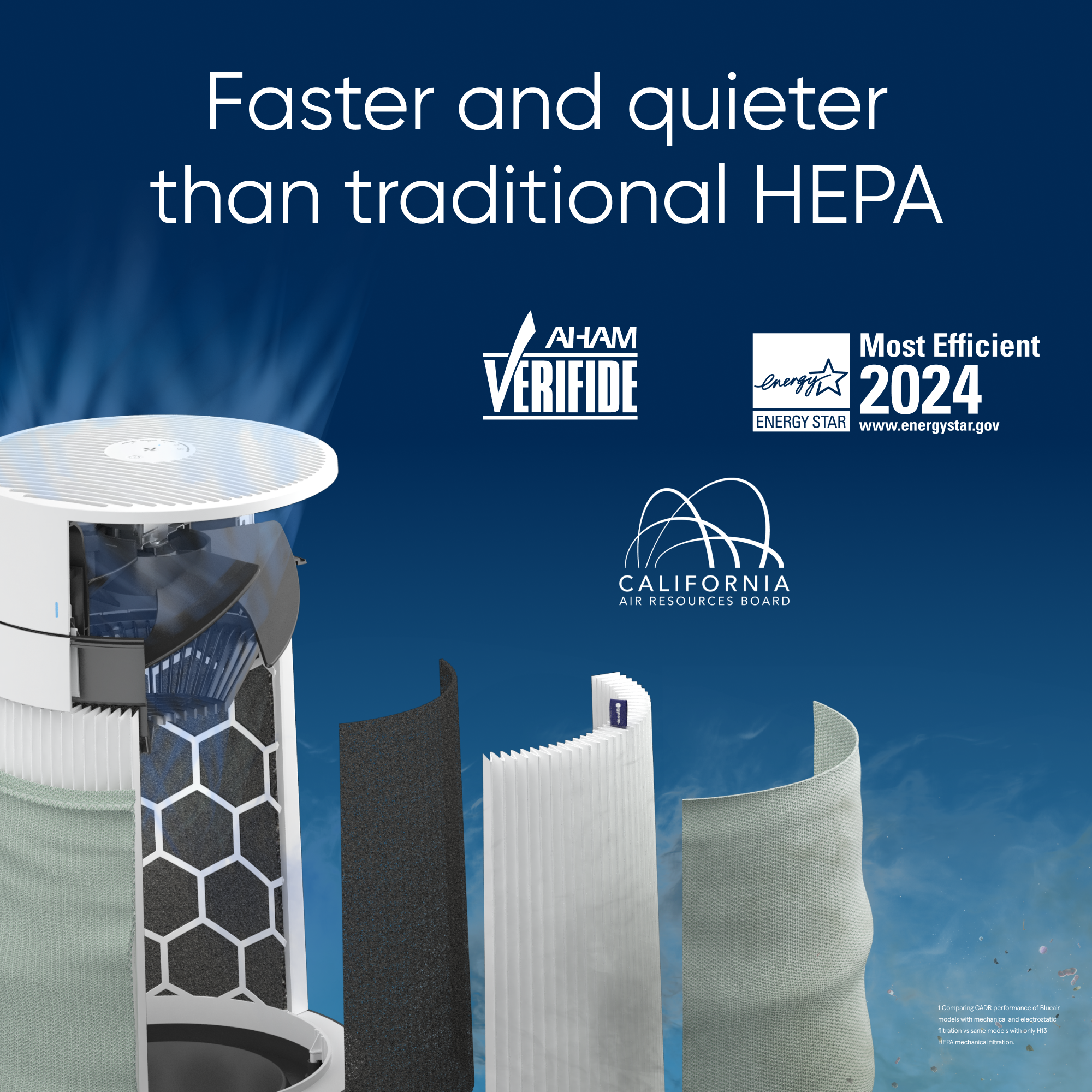 Blueair Blue 511i Max