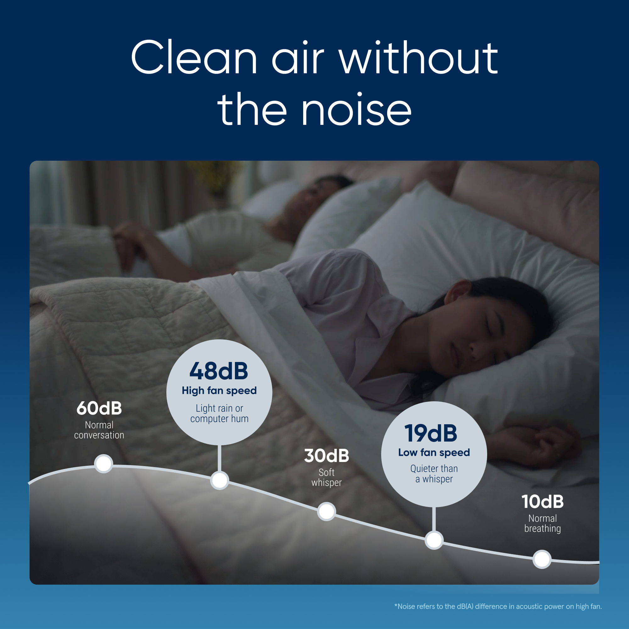 Blueair Blue 511i Max