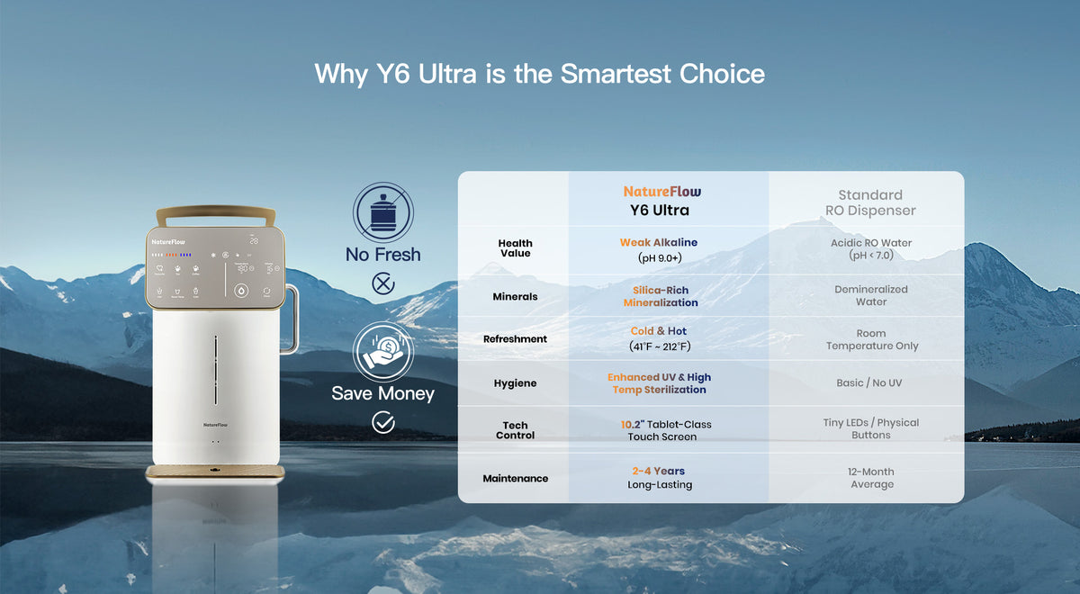NatureFlow Y6 Ultra