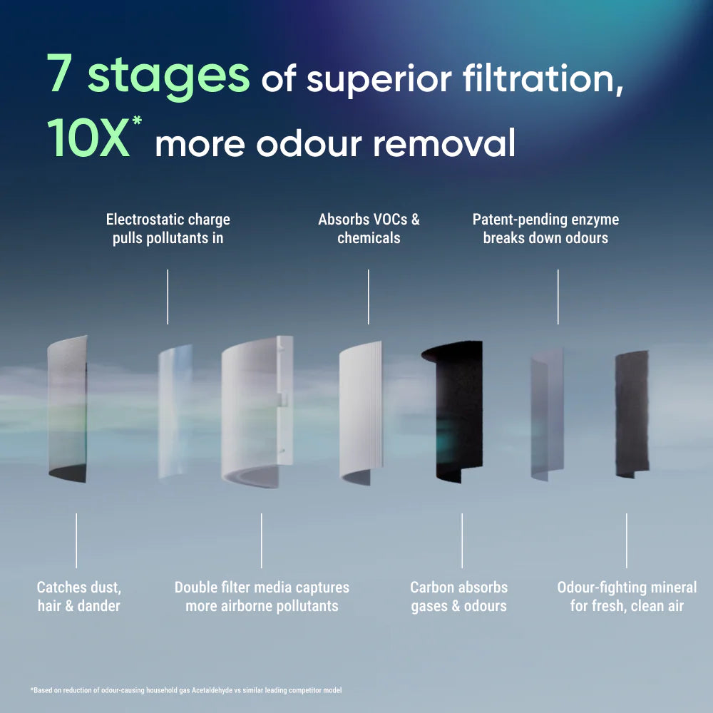 Blueair Blue Signature™ Dark