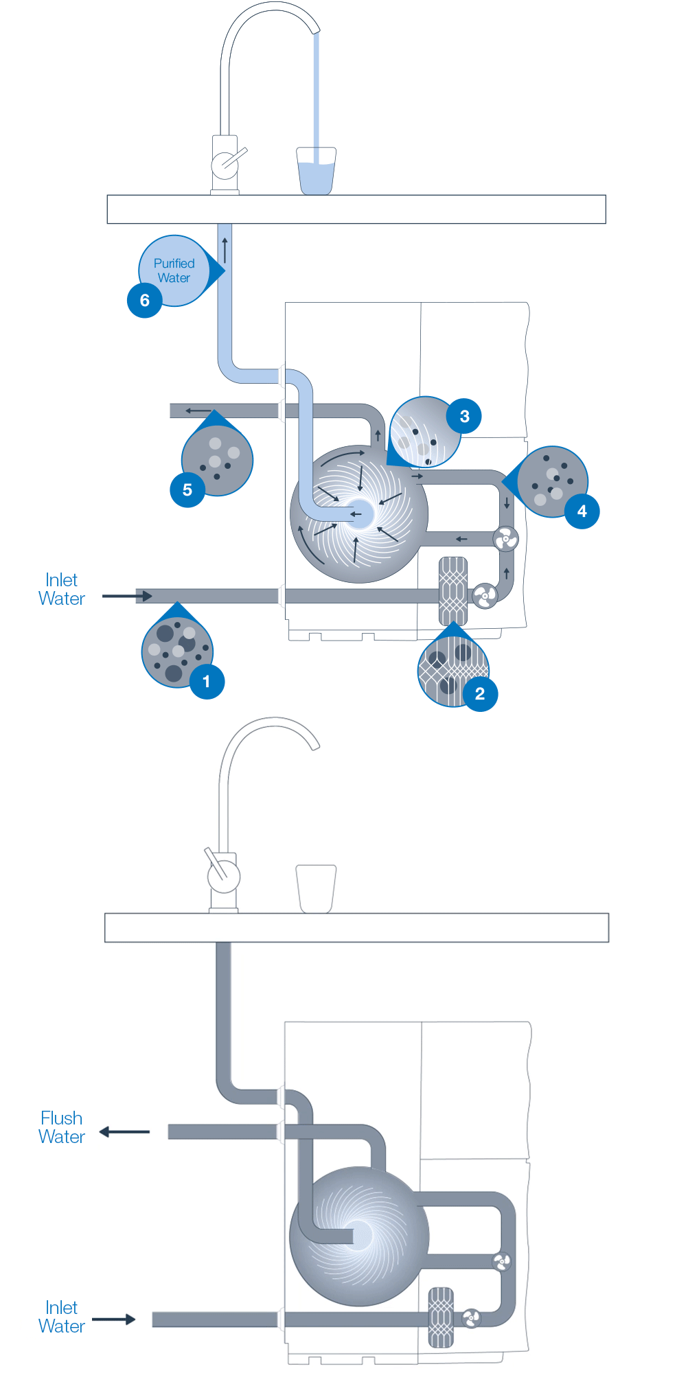 Bluewater Spirit Universal (Spirit 300Cp) - Ecotip Solutions