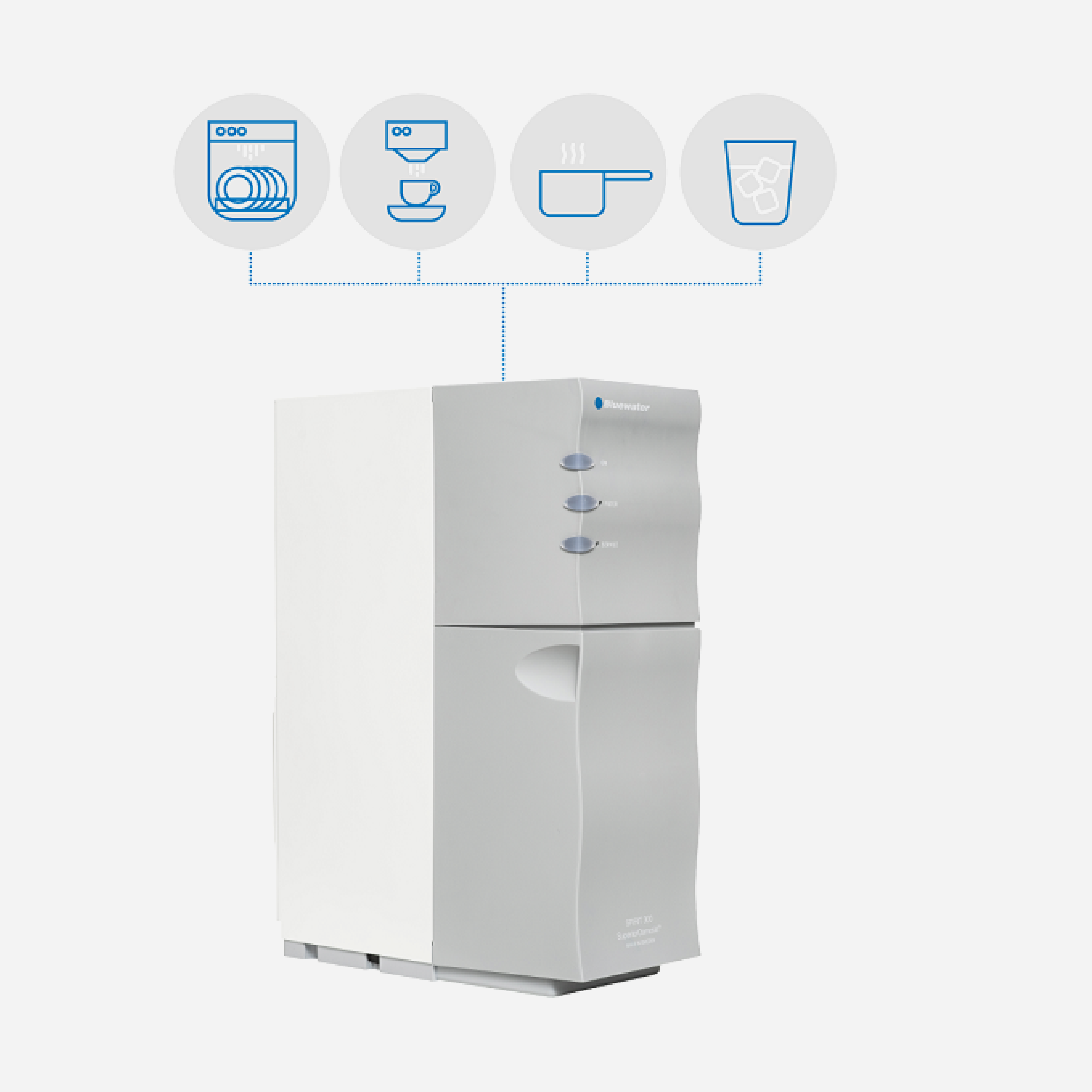 Bluewater Spirit Universal (Spirit 300Cp) - Ecotip Solutions