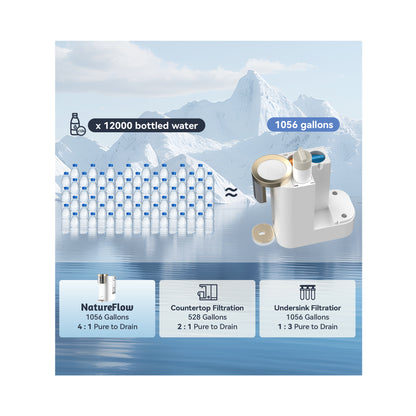 NatureFlow F4