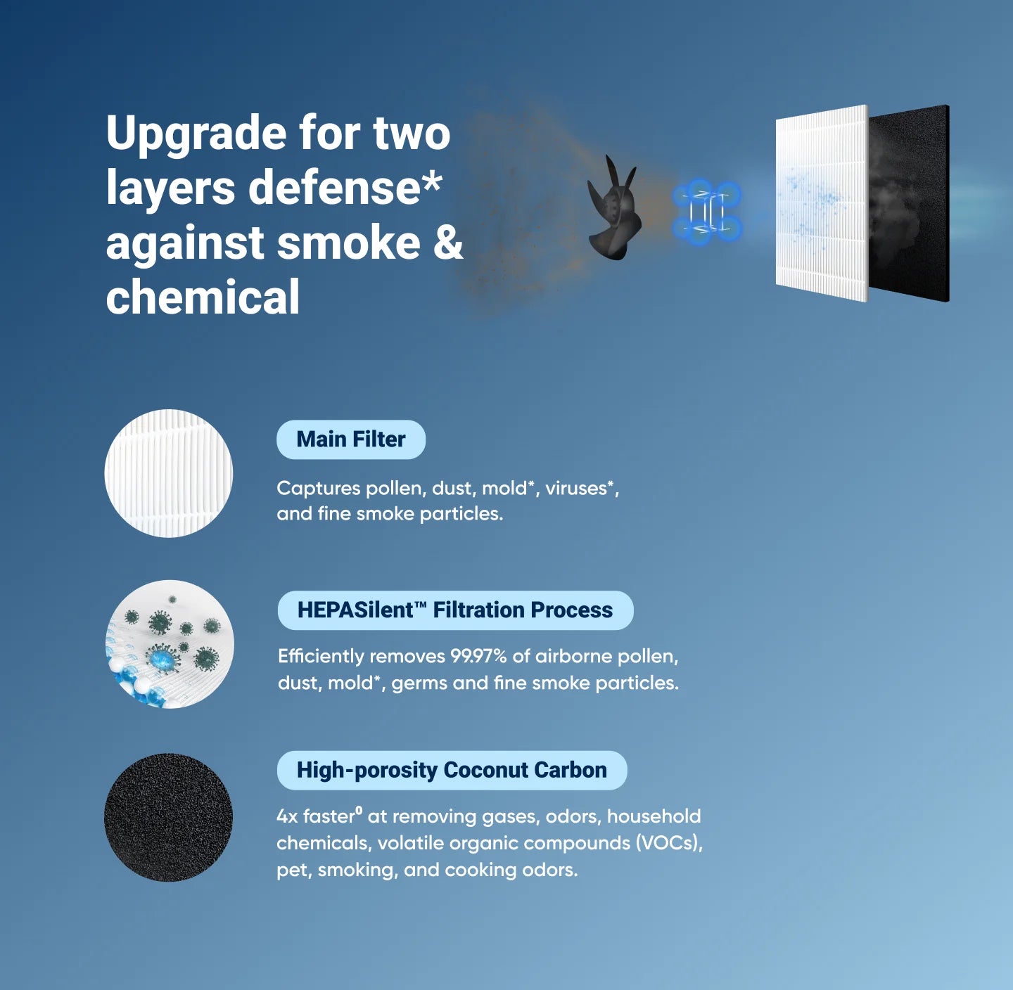 Blueair Classic 200/300 Series SmokeStop Filter