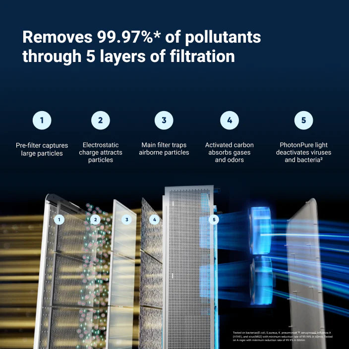 Classic Pro CP7i Replacement Filter