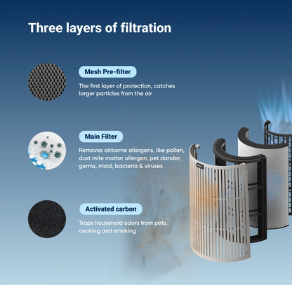 ComfortPure™ 3-in-1 T10i Replacement Filter